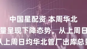 中国星配资 本周华北管厂出库量呈现下降态势。从上周日均华北管厂出库总量来看
